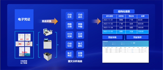 遠光軟件 以全棧AI與軟硬一體為核心，構筑人機共進的智能生態系統